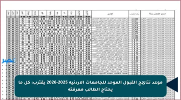 موعد نتائج القبول الموحد للجامعات الأردنية 2025-2026 يقترب: كل ما يحتاج الطالب معرفته